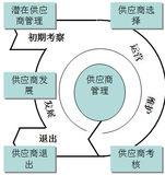 供應商管理庫存圖片_百科