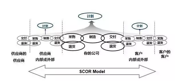 供應鏈管理循序漸進的五個層次,深圳華致贏精益咨詢公司-優秀的制造業