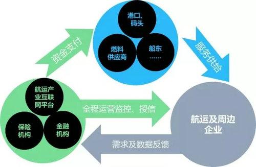 物流金融論文:物流金融 供應鏈管理 業務模式 融資授信 風險管理-學路