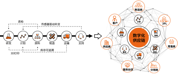 WMS倉庫管理軟件-WMS物流倉儲管理系統-科箭SaaS云服務