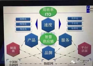 如何打造爆款供應鏈
