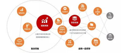 京東推出三大智慧供應鏈產品,技術開放賦能商家