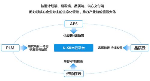 美云智數(shù) 云 上采購 為中小企業(yè)供應鏈安全護航