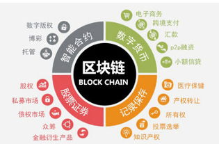 區塊鏈 供應鏈金融 將會碰撞出什么樣的火花