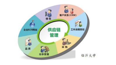 供應(yīng)鏈管理(山東聯(lián)盟-臨沂大學(xué))