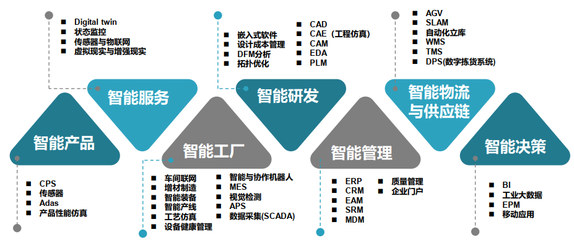 e-works智能工廠規(guī)劃與實(shí)施研修班-邀請(qǐng)函