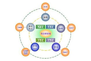 工廠企業(yè)建立高效的供應鏈管理必須掌握的三大要點