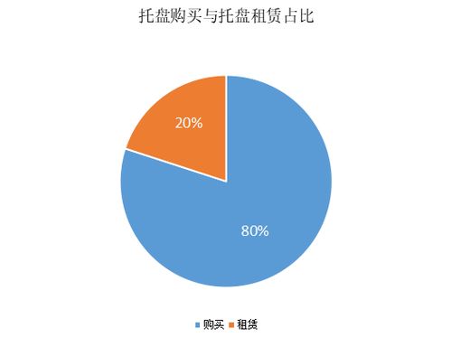 供應鏈管理,或成托盤以租代購突破口