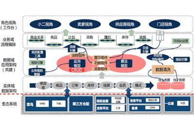 供應(yīng)鏈管理優(yōu)化的八個具體表現(xiàn)