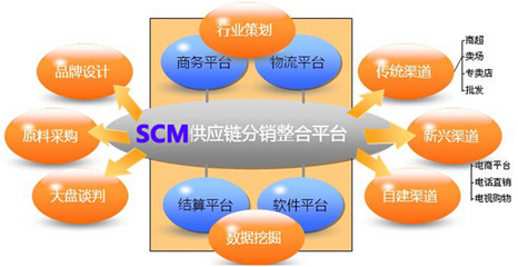 供應(yīng)鏈管理系統(tǒng)實施做好從大關(guān)鍵步驟