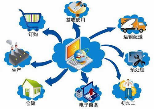 物流供應鏈管理的重要性有哪些