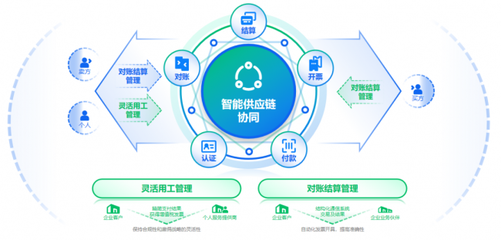 百望云&華為云共建零售數(shù)字化新生態(tài) 聚焦數(shù)智新消費升級