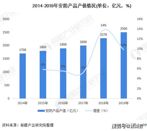 安防行業(yè)商業(yè)供應(yīng)鏈管理系統(tǒng)解決方案 解決發(fā)展痛點,構(gòu)建安防智能供應(yīng)鏈體系
