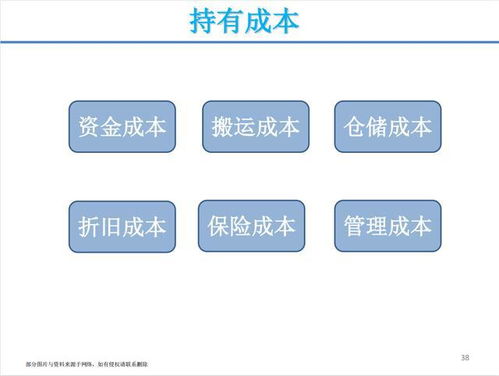 月薪3萬挖來的采購經理,參加完他的供應鏈管理培訓課,真心佩服